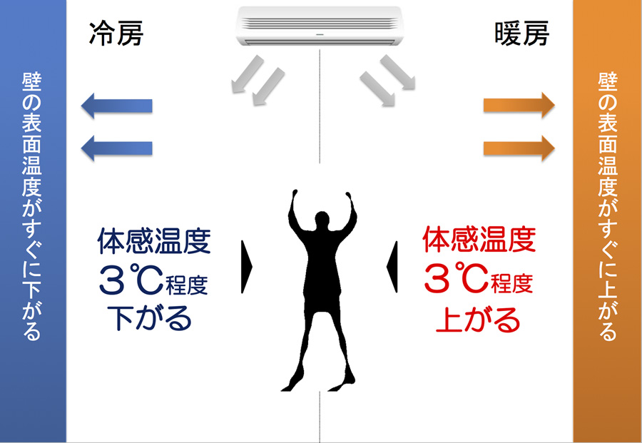 ガイナの効果