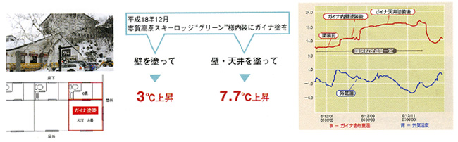 ガイナ塗布温度測定5