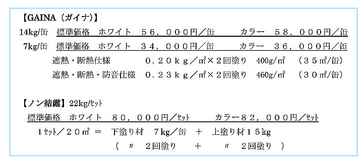ガイナ材料価格
